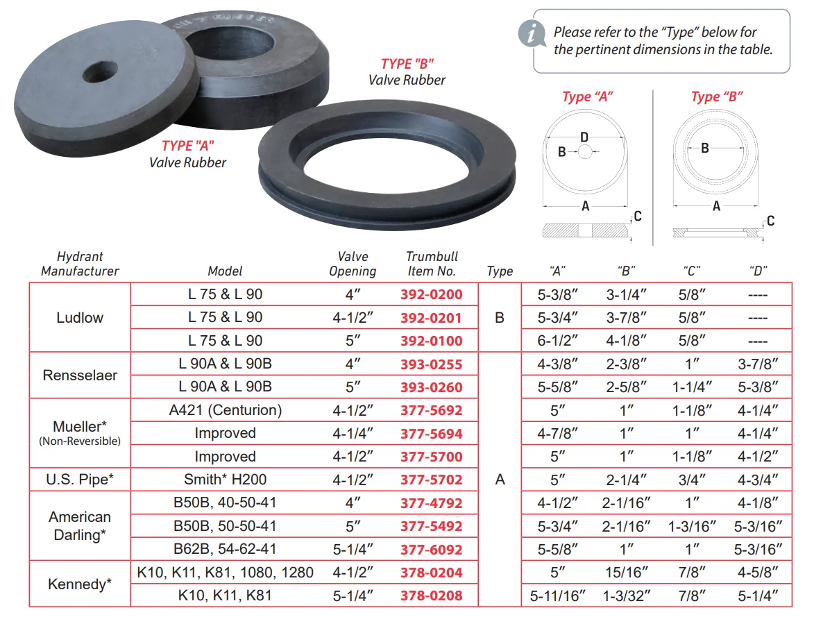 Fire Hydrant Valve Rubber for Kennedy Fire Hydrants